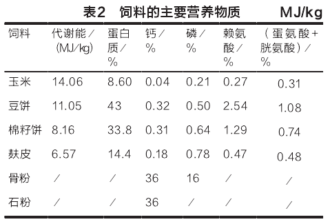 1、自制豬飼料配方大全